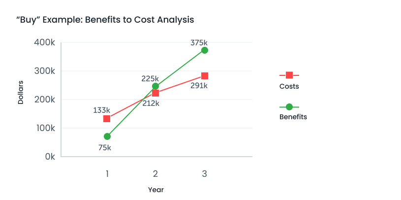 Buy Example Benefits To Cost Analysis