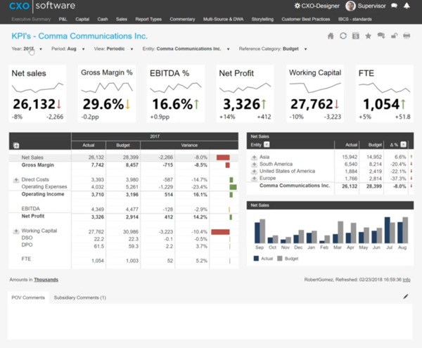 Cfo Dashboard Kpis