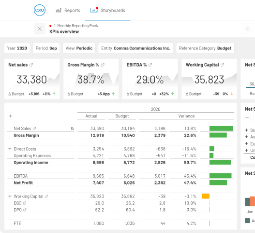 Financial Reporting Section
