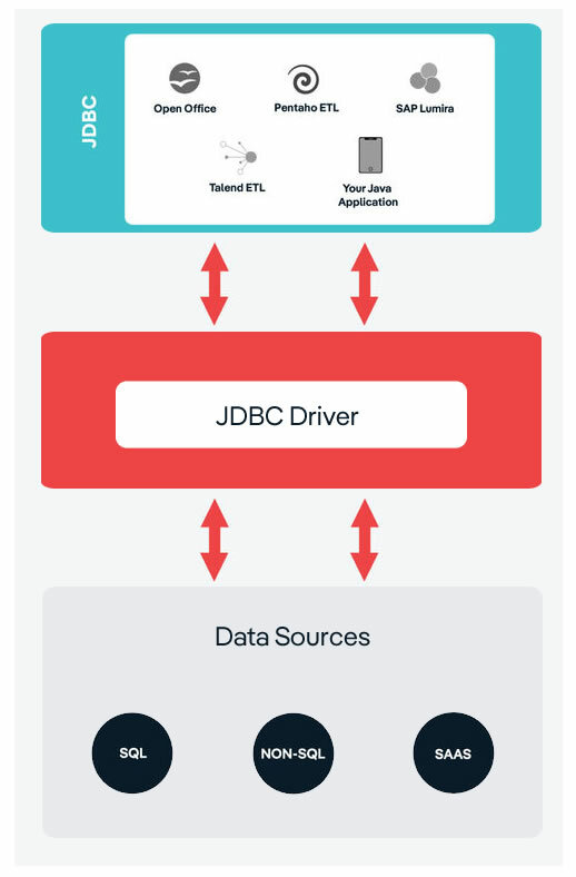 jdbc driver architecture