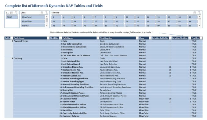 Nav036 Data Dictionary