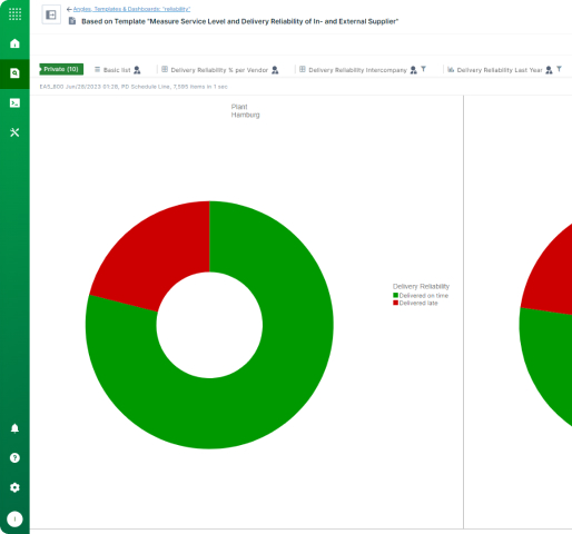 Operational Reporting Section