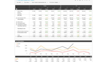 Profit And Loss Including Trend Analysis Example Dashboard
