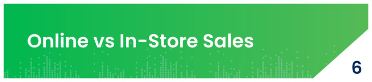 Retail KPI Online Vs In Store Sales