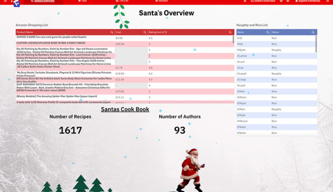 Santa Vizlib