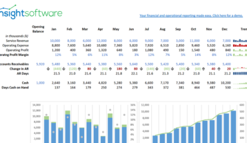 06 2020 Is Sample Report Healthcare Kpi Dashboard