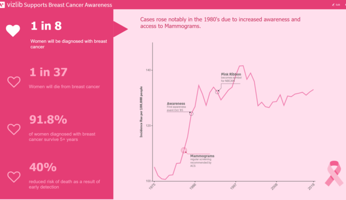 Breast Cancer Awareness 1 Min