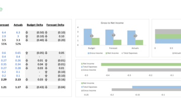 Budget Forecast Dashboard Landing Page Image