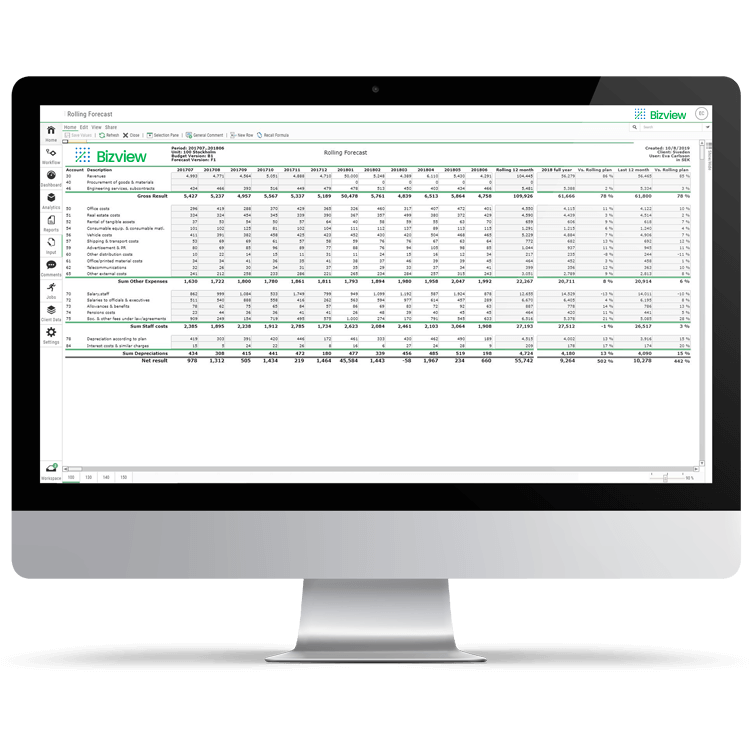 Software de presupuestación empresarial