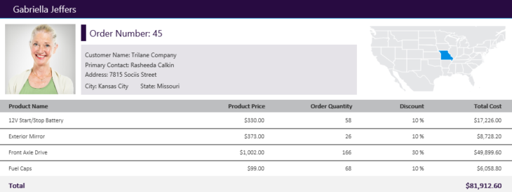 Dashboardreportsimage