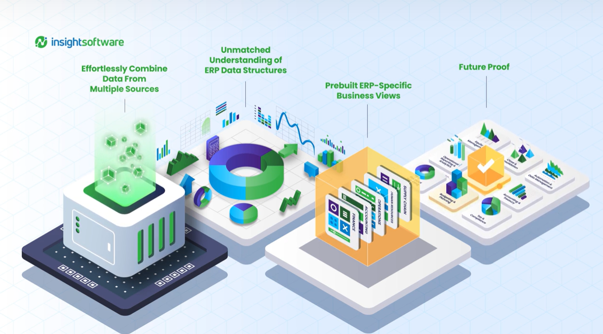 Data Fabric Screenshot