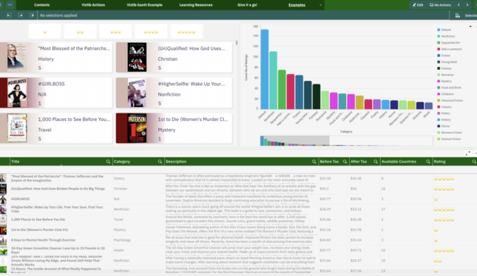Data Storytelling With Vizlib Actions