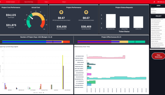 Data Storytelling With Vizlib Viztips