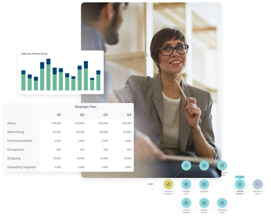 Img Budgeting Planning Use