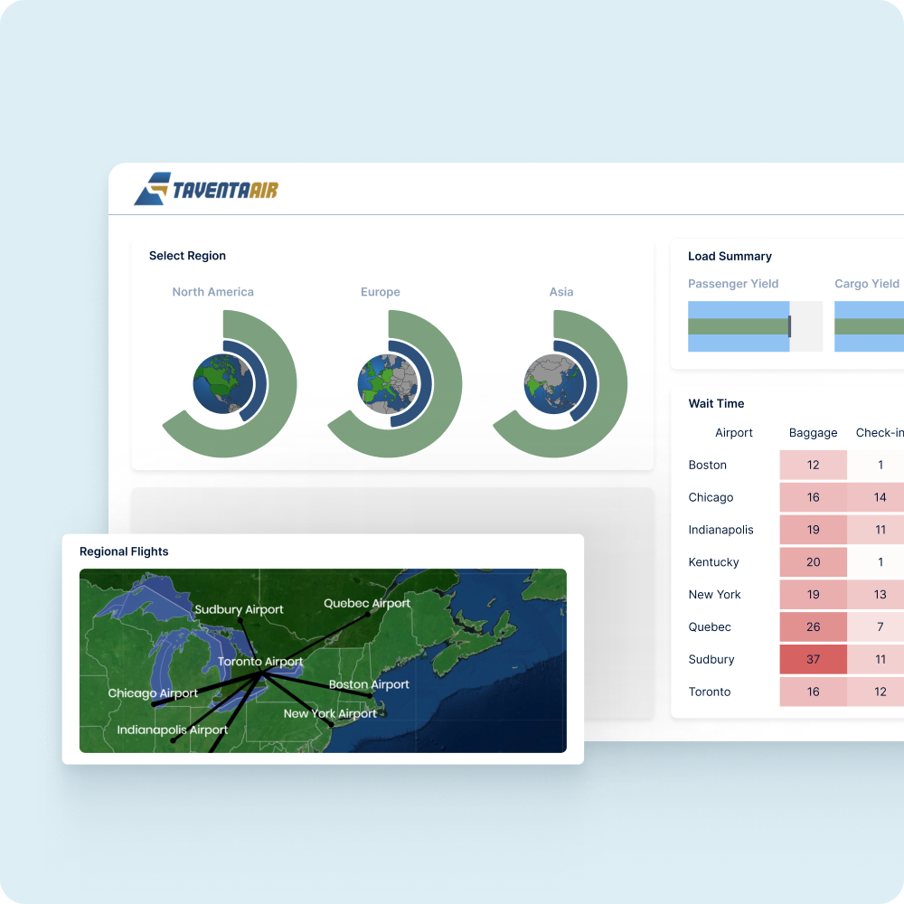 Img Business Dashboards Use2