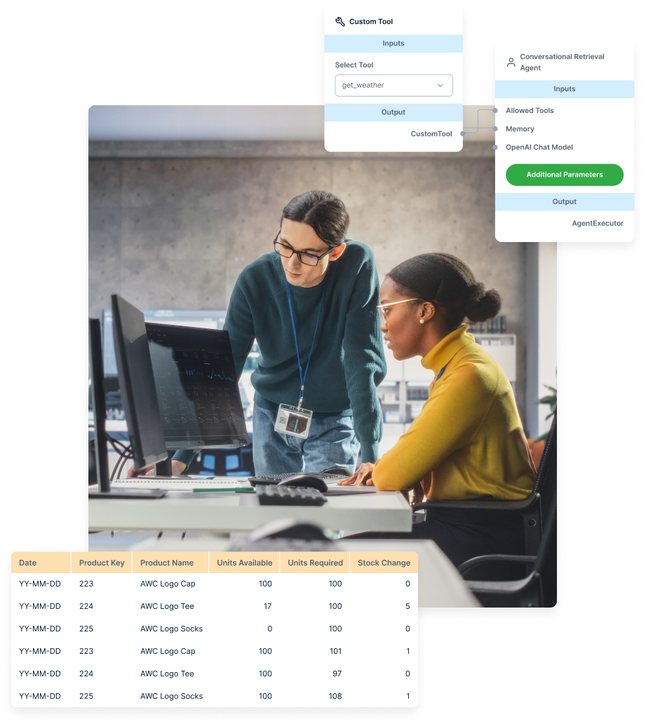Img Business Intelligence Use