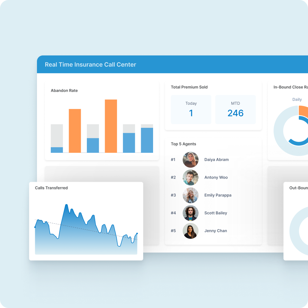 Img Embedded Analytics Use3