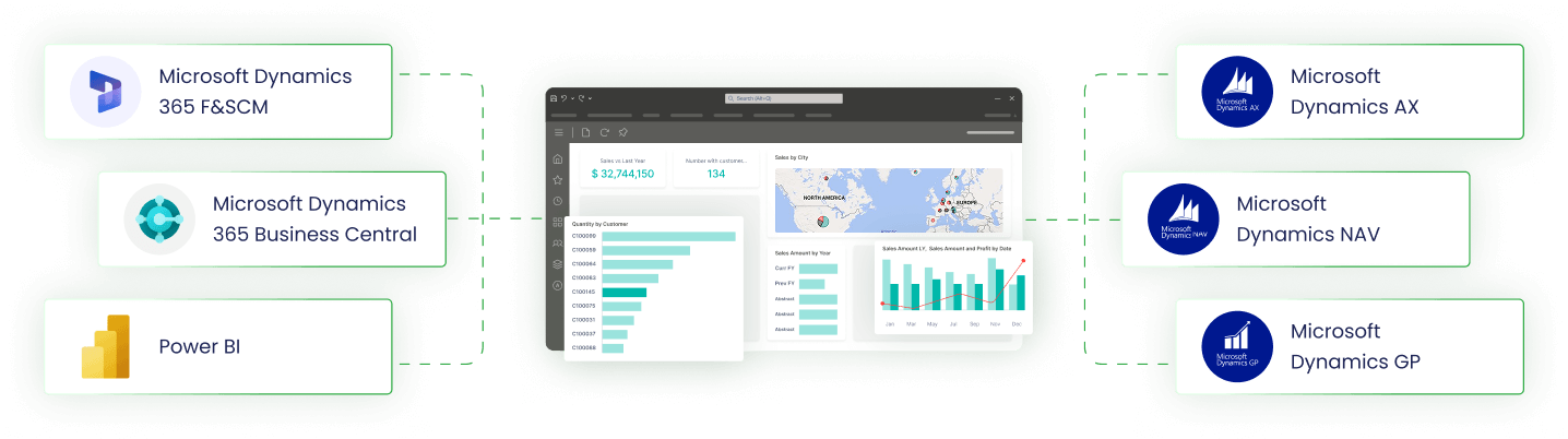 Img Jet Analytics Int