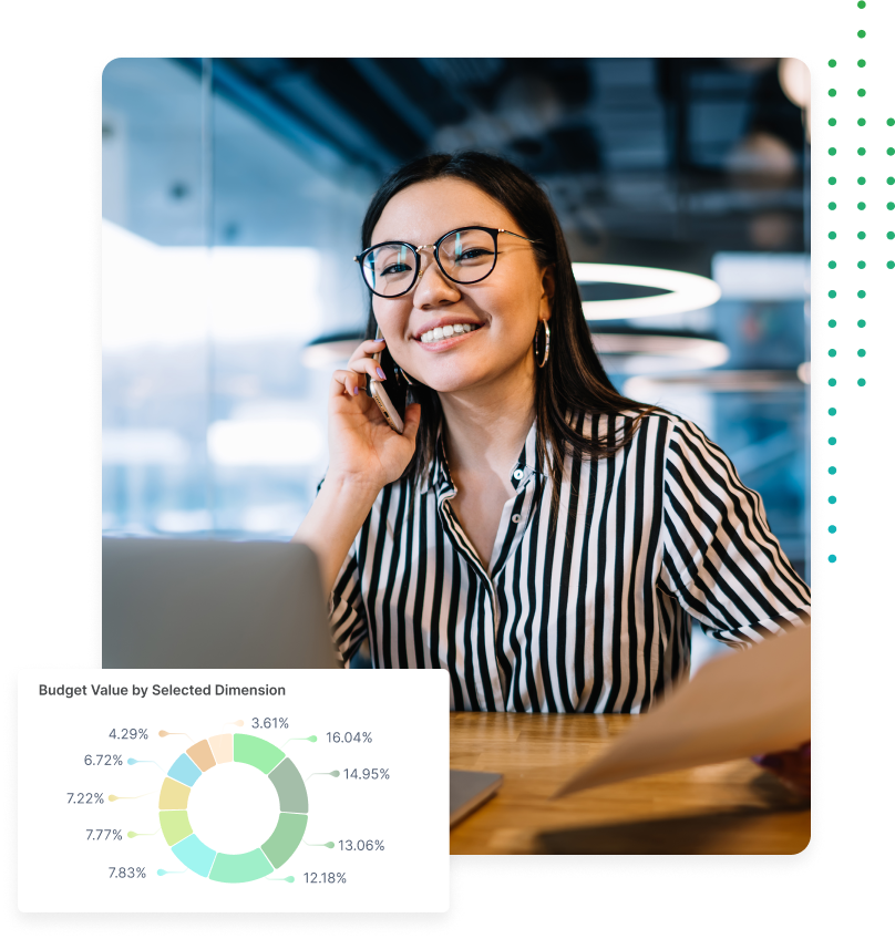 Img Role Group Financial Controller  