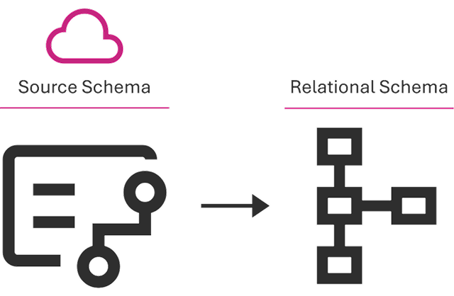 Img Simba Card Schema