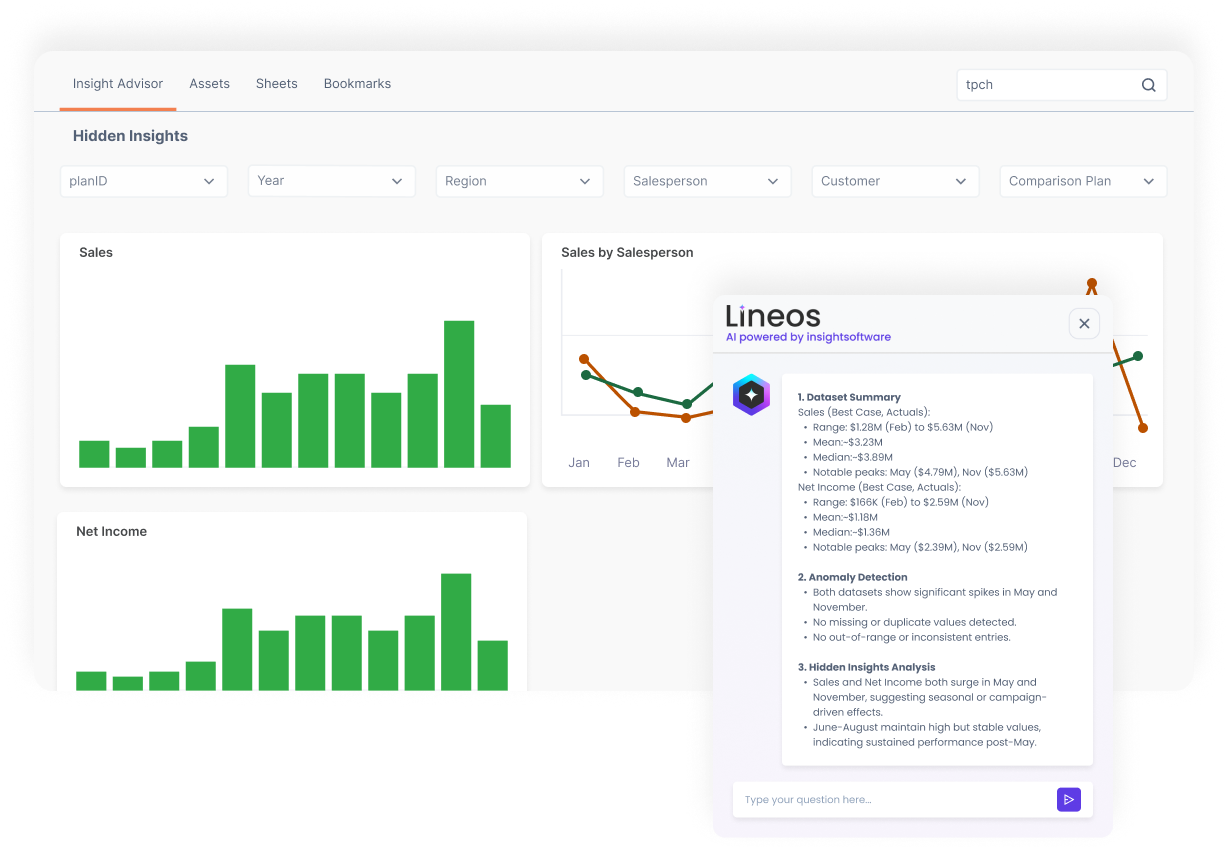 Img Vizlib Hidden Insights