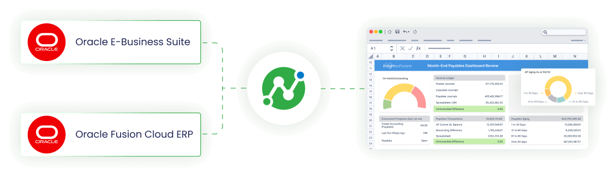 Img Wands 4 Oracle Int