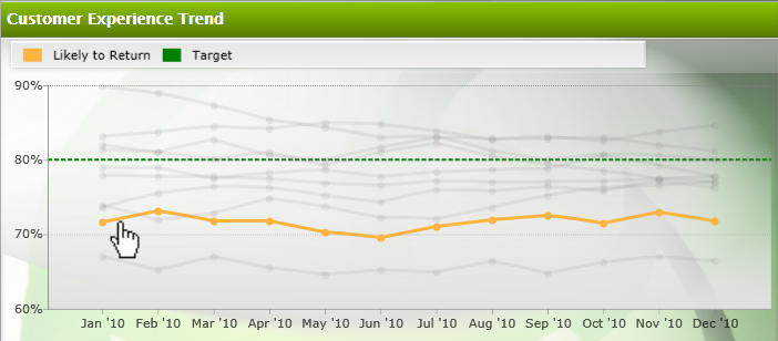 Interactive Highlights
