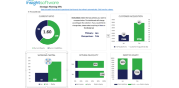 Is Samplereports Strategicplanning Kpi