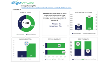 Is Samplereports Strategicplanning Kpi