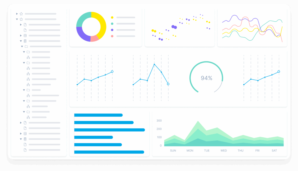 Justperform stapel- och linjediagram