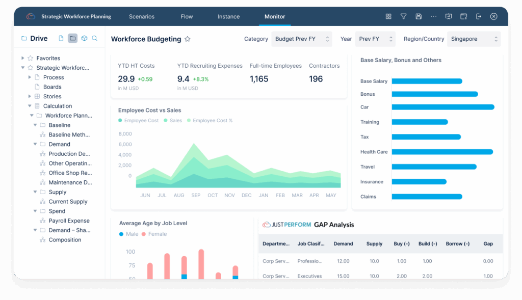 Information om Justperform förvaltning