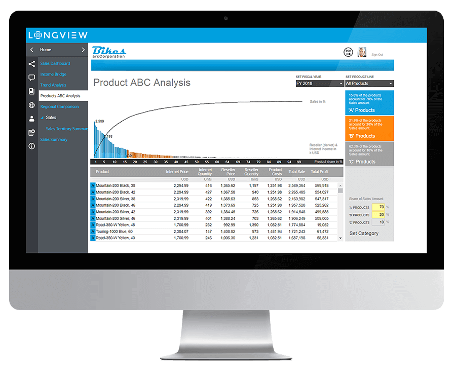Lv Analytics Reporting And Analysis