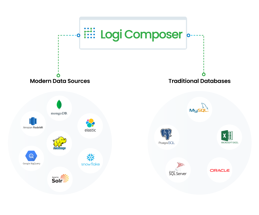 Modern Data Connectivity 900x750