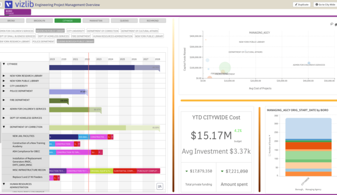 Ny Project Management2