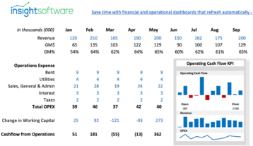 Operating Cash Flow