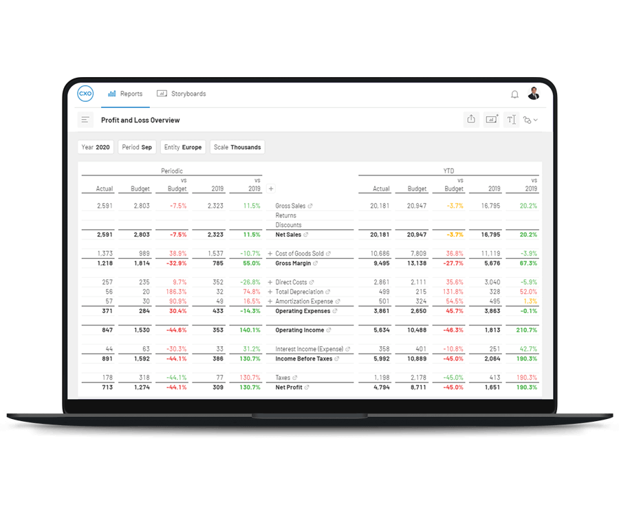 Oraclehfm Singlesource