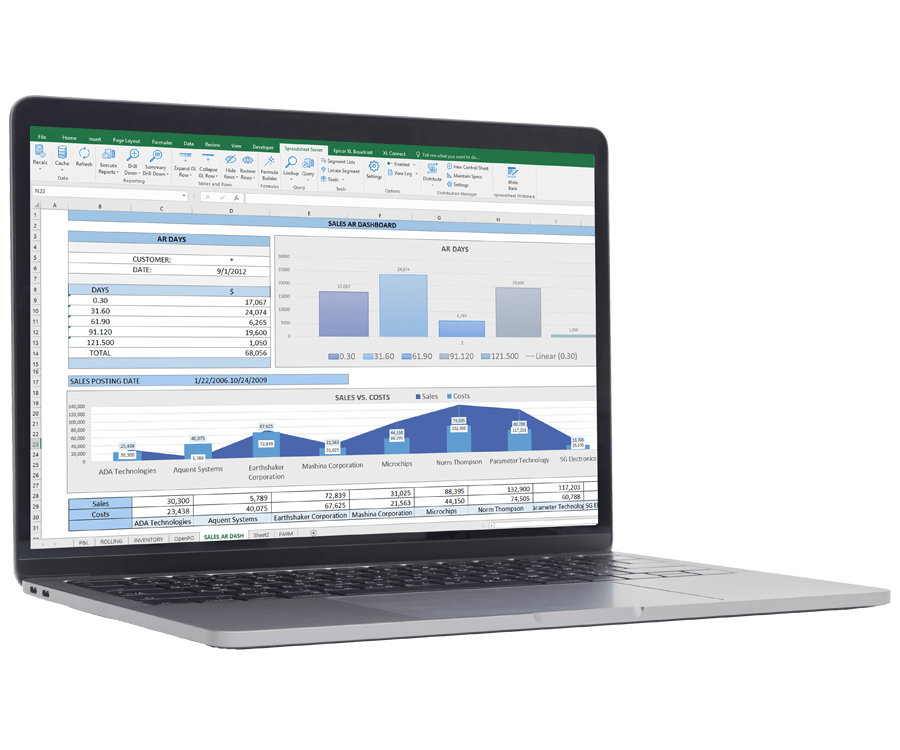 Informes financieros y operativos de SAP Business One