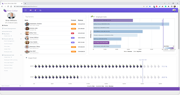 Self Service Dashboards