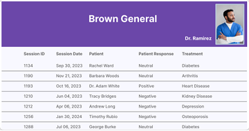 Self Service Reporting