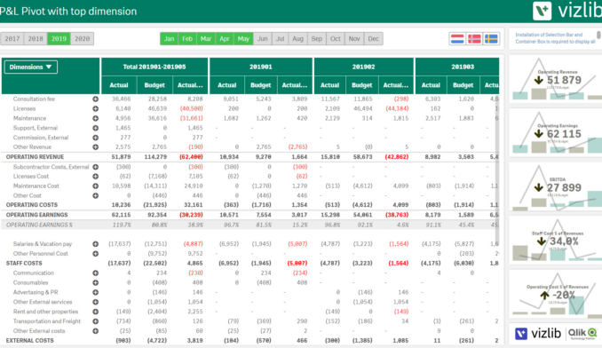 Vizlib Finance Report Template (us)