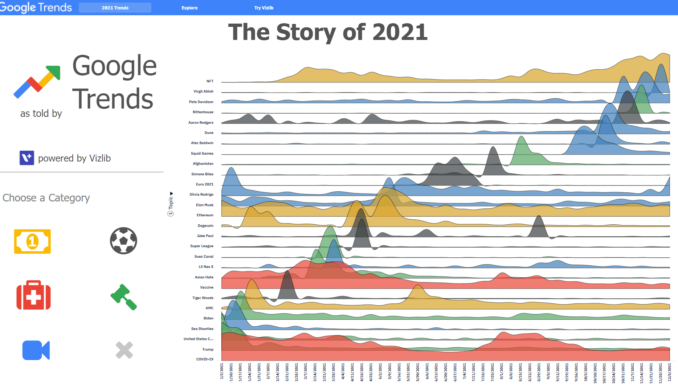Vizlib Google Trends 2021 1 Min