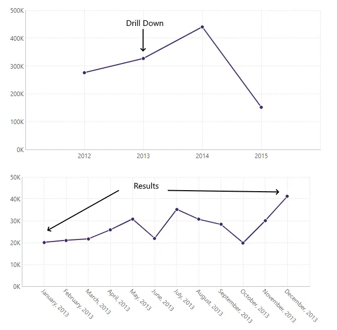 Gráfico de desglose de la 1ª imagen