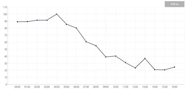 3ª imagen de perforación