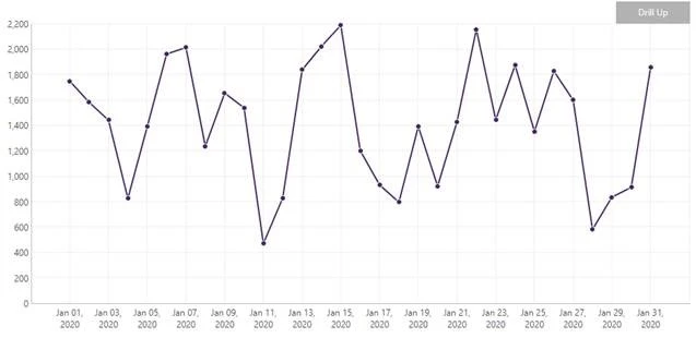 4ª imagen de perforación