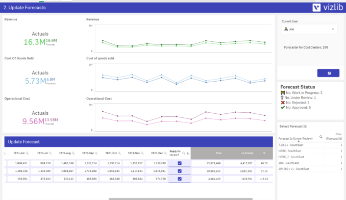 Collaborative Forecasts 2