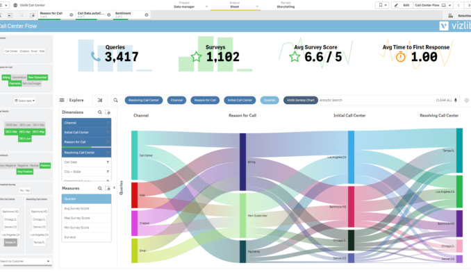 Vizlib Call Center 1
